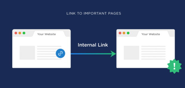 Internal Links