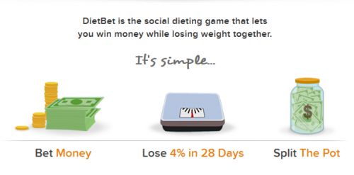 Diet Bet