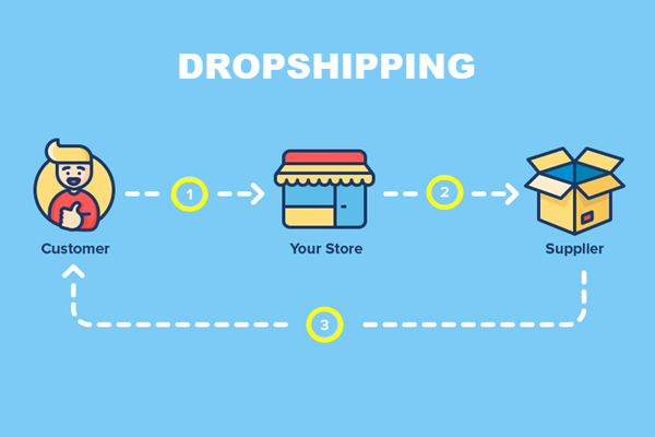 Dropshipping