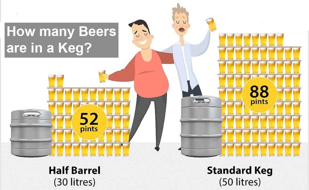 How Many Beers In a Keg?