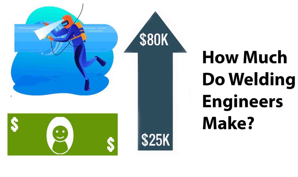 How Much do Welding Engineers Make