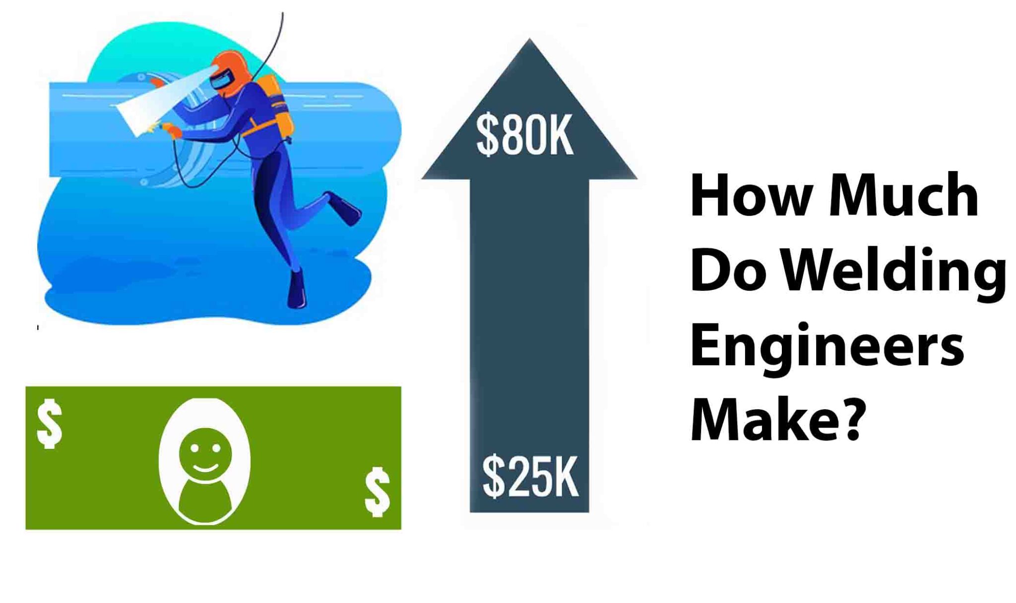 How Much Money Does Underwater Welding Make