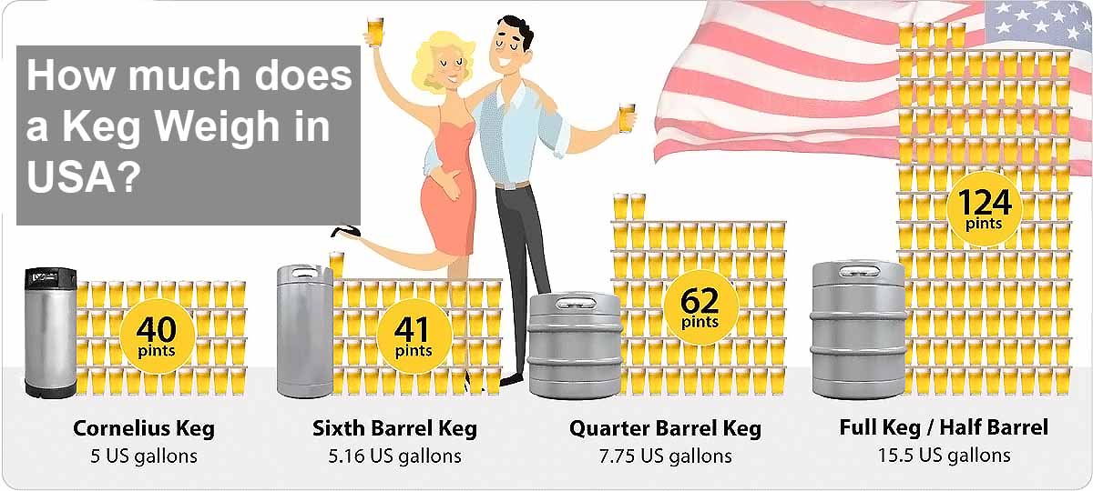 Conversion rate: how many pints in a 50 litre keg uk 