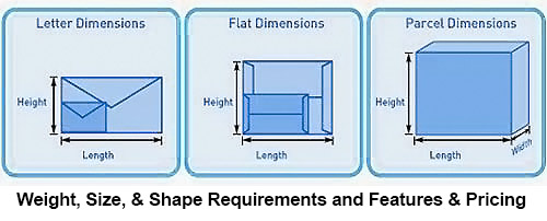 Weight, Size, & Shape Requirements and Features & Pricing