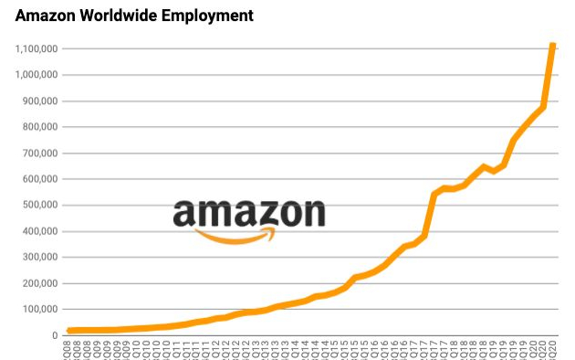 How Much Does Amazon Pay Their Employees Per Hour