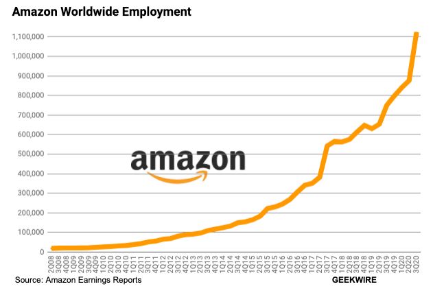  Amazon Pay Raises Chart 