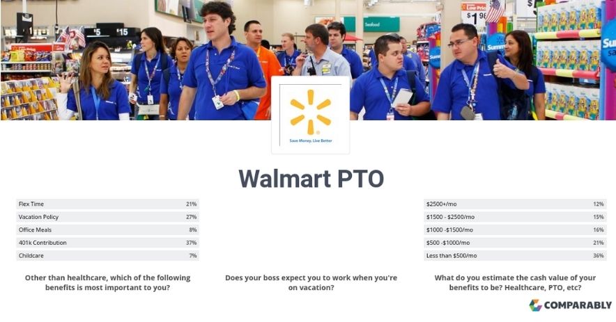 PTO Policy Walmart