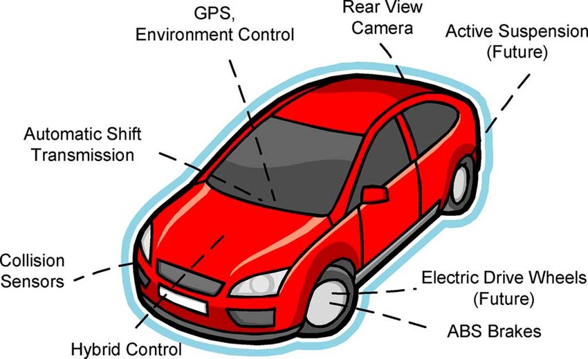 Smart Car Weight Includes  feature