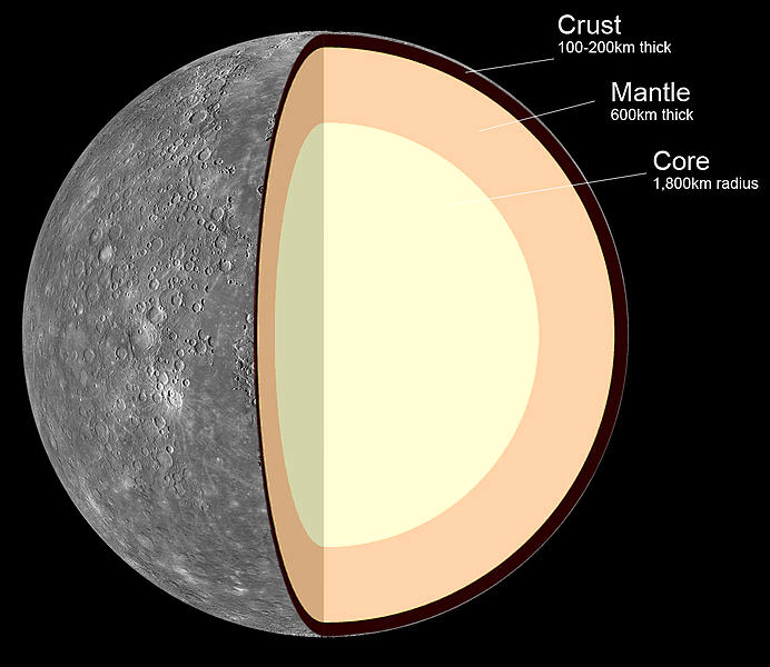 Structure Difference between Mercury