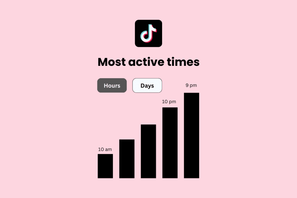 best time to post on tiktok thursday