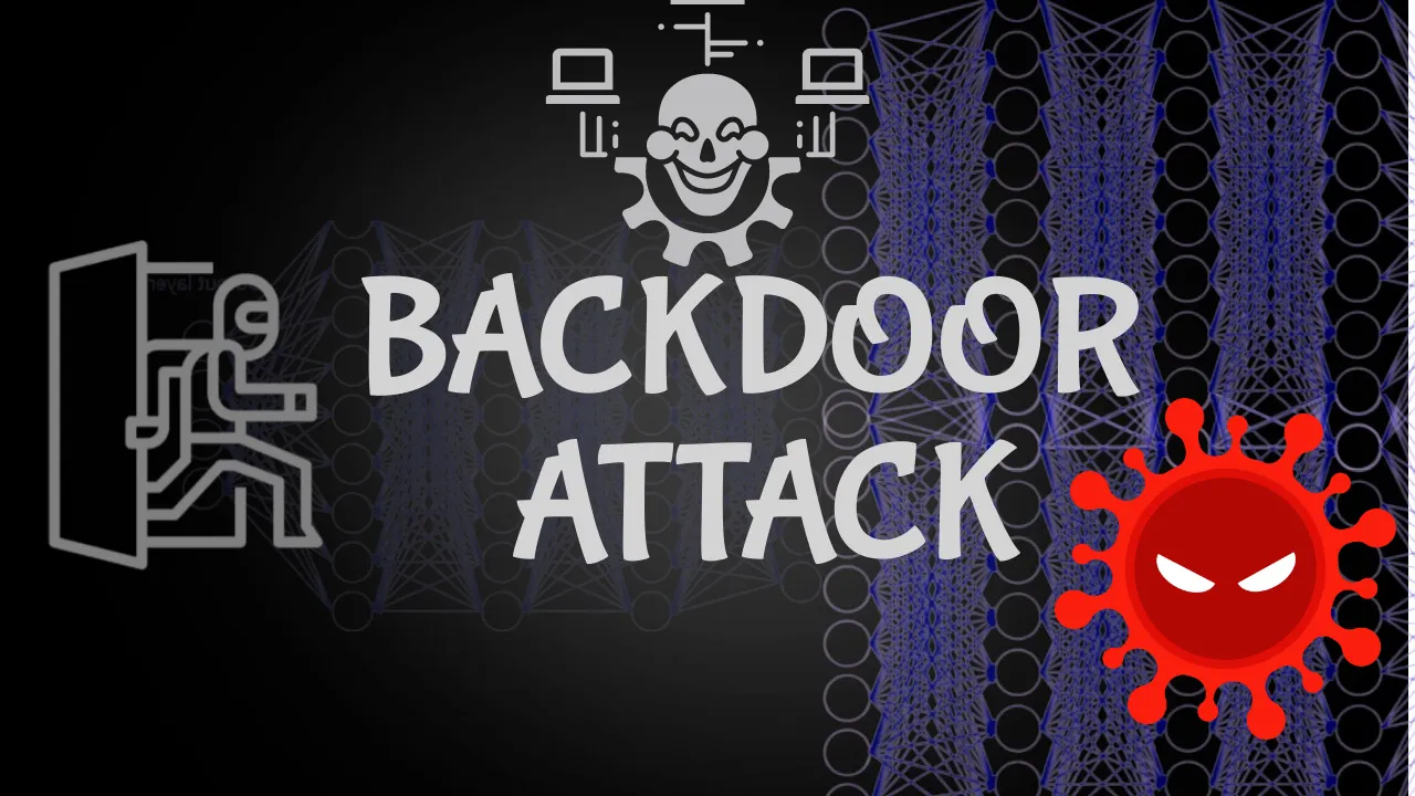 Backdoor Attack: Explaining Trojan, Ransomware & Malware